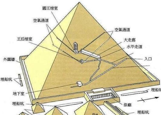 金字塔未解之谜？金字塔未解之谜法老的诅咒？  第5张