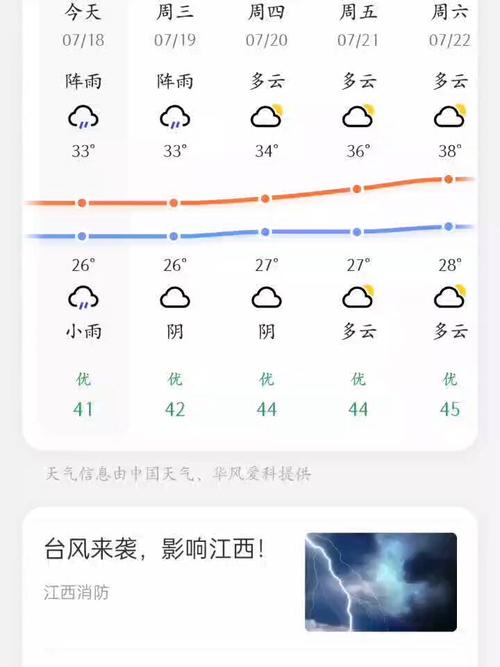 新化县天气预报详情？新化县天气预报详情图？  第2张