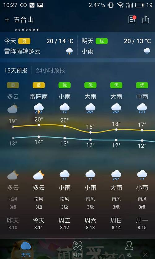 新化县天气预报详情？新化县天气预报详情图？  第3张