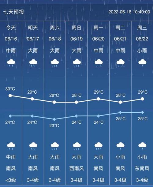 新化县天气预报详情？新化县天气预报详情图？  第4张