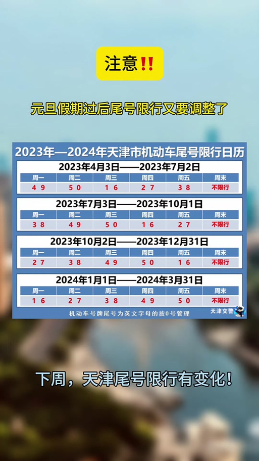 天津明天限号多少号？天津明天限号多少号时间？  第3张