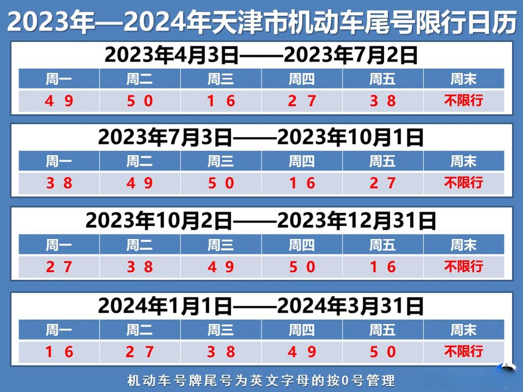 天津明天限号多少号？天津明天限号多少号时间？  第4张