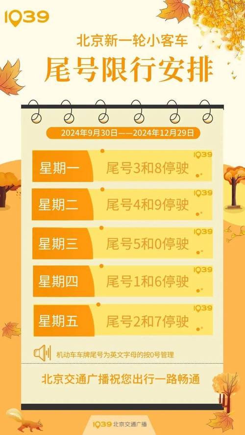 天津明天限号多少号？天津明天限号多少号时间？  第5张