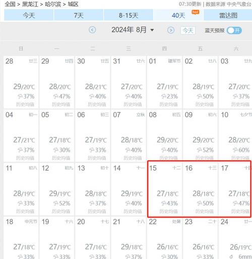 哈尔宾一周天气预报，哈尔宾一周天气预报15天  第1张