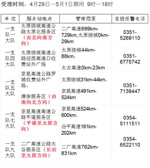 山西高速服务，山西高速服务电话  第3张