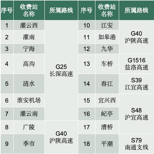西安限行时间新规2022年5月？西安限行时间新规2020年12月区域？  第2张