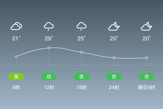 丽水青田天气15天，浙江省丽水市青田天气预报15天？  第1张