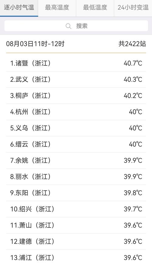 丽水青田天气15天，浙江省丽水市青田天气预报15天？  第3张