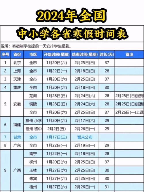 1月份上海天气情况，1月份上海天气预报30天查询  第1张