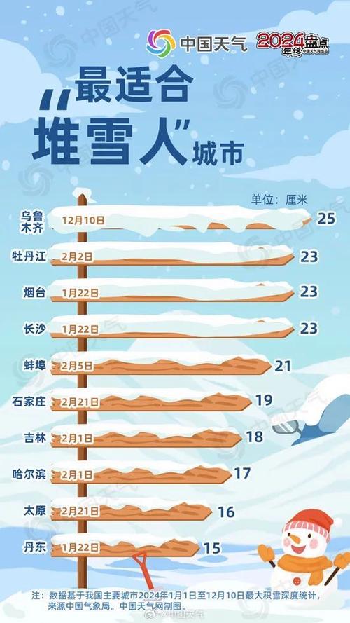 1月份上海天气情况，1月份上海天气预报30天查询  第2张