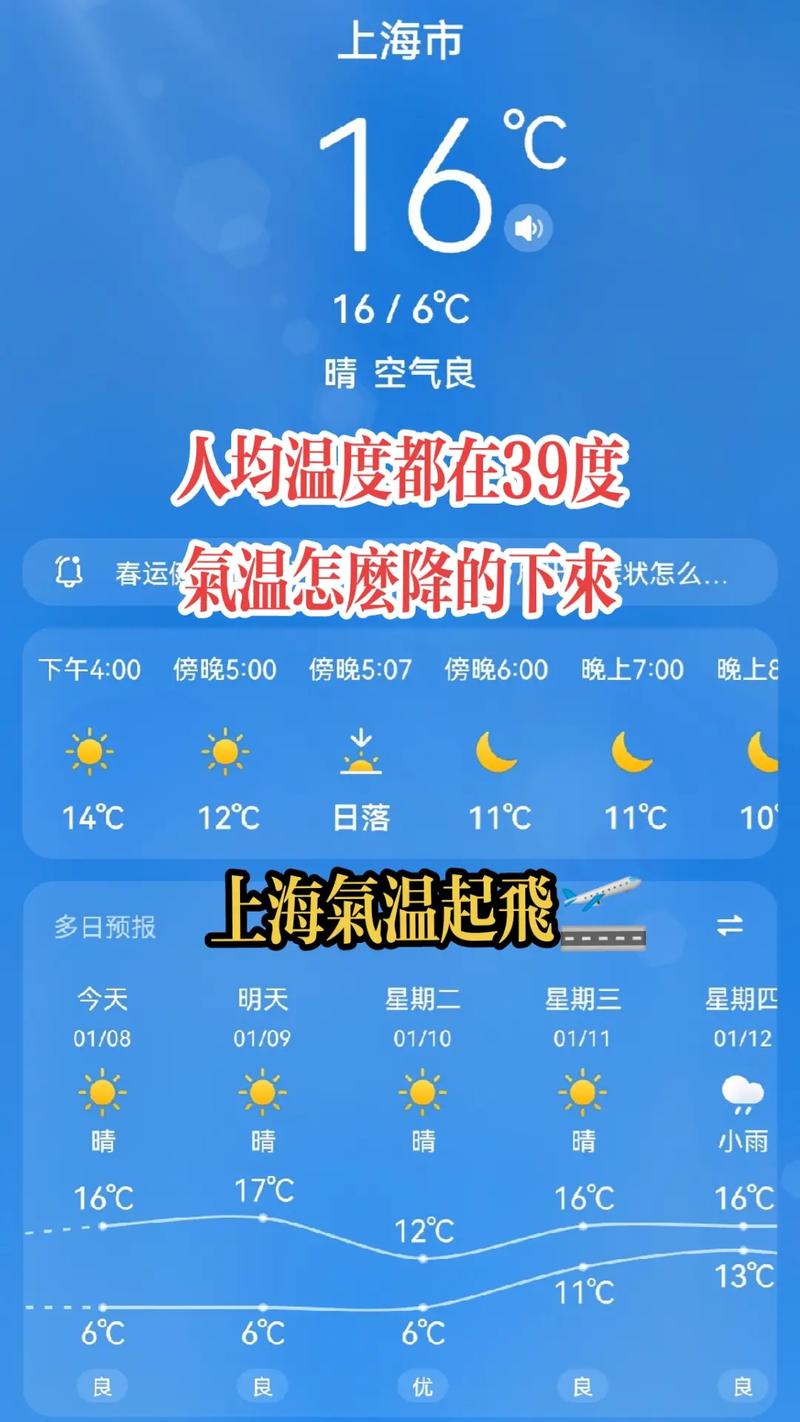 1月份上海天气情况，1月份上海天气预报30天查询  第4张