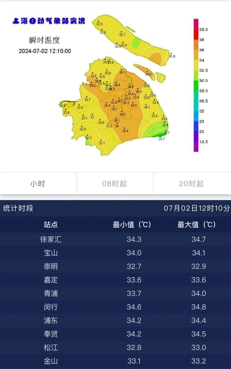 1月份上海天气情况，1月份上海天气预报30天查询  第5张