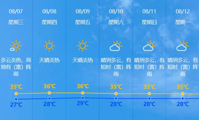 中山天气一个月天气，中山一月份天气  第1张