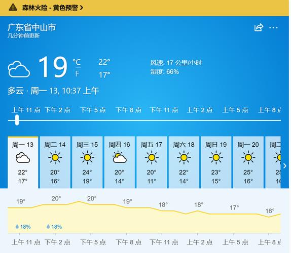 中山天气一个月天气，中山一月份天气  第3张