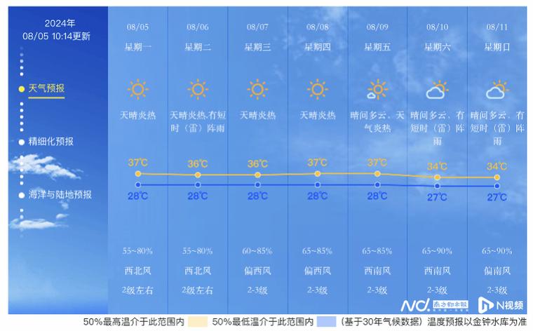 中山天气一个月天气，中山一月份天气  第6张