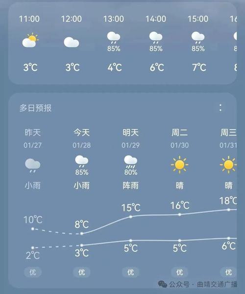 麒麟天气预报30天？麒麟区30天天气预？  第4张