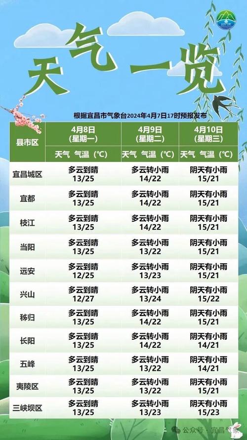 麒麟天气预报30天？麒麟区30天天气预？  第6张