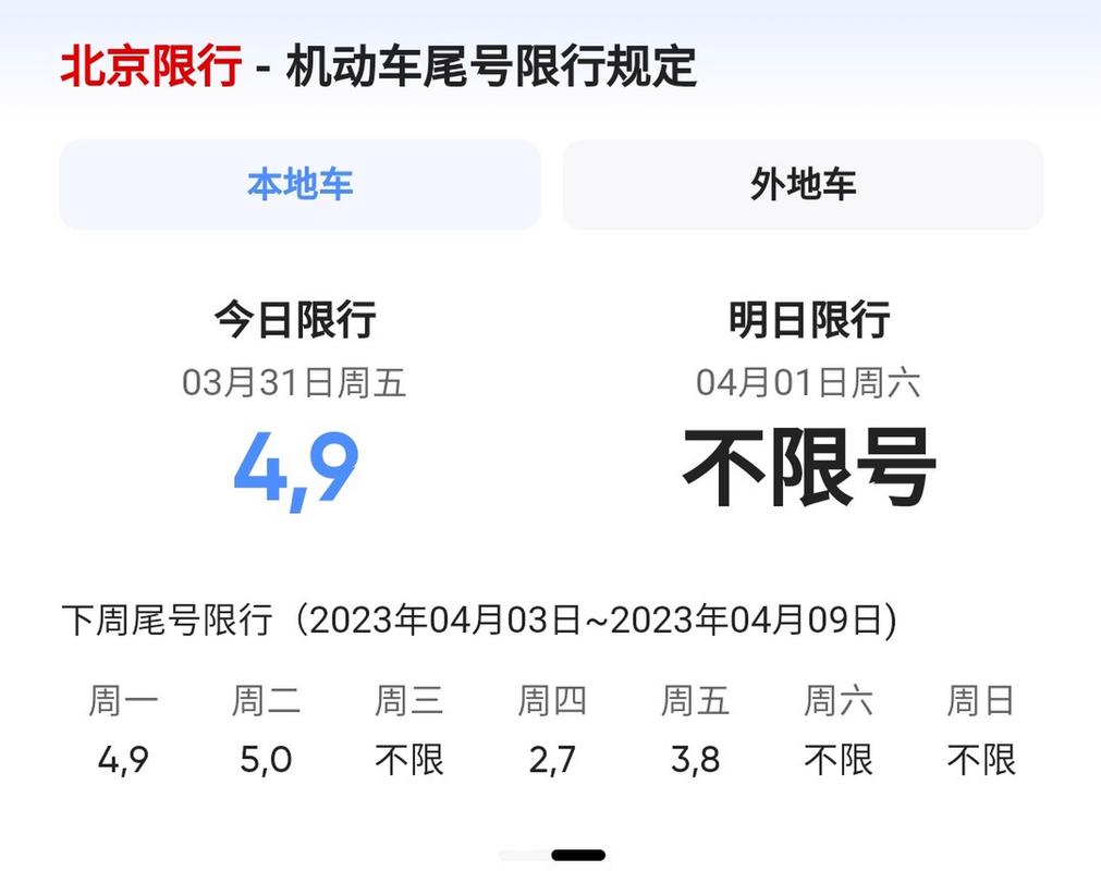 顺义限行区域范围图，顺义限行区域范围图2023  第2张