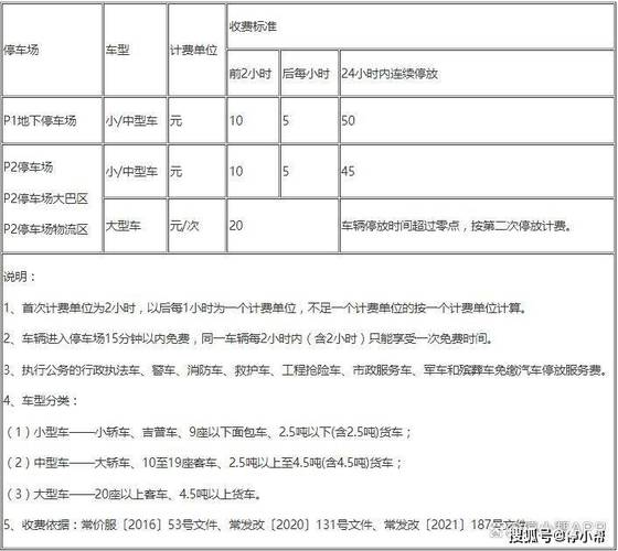 郑州机场停车场收费标准2023，郑州机场停车场收费标准过夜  第5张