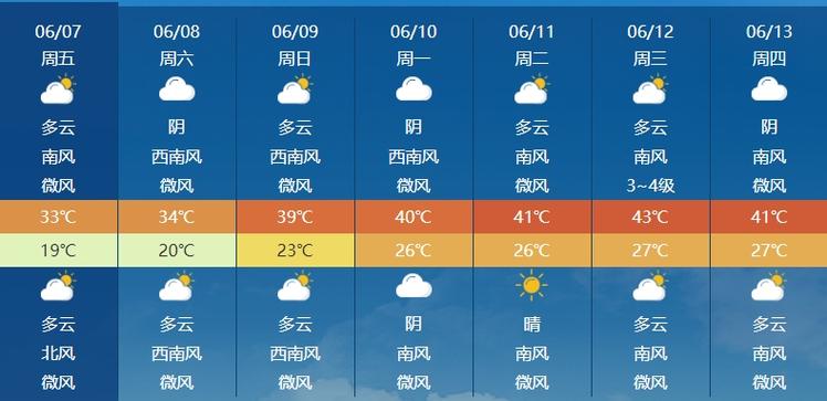 淮阳半个月天气预报，淮阳一个月天气  第2张