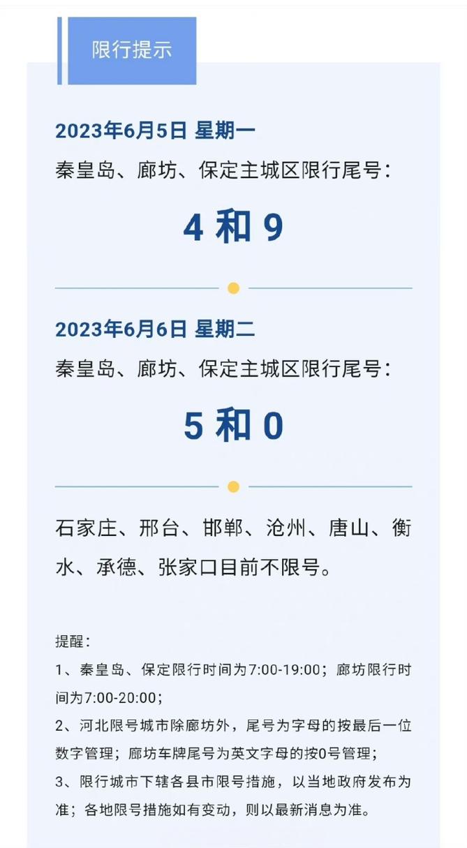 4月3号限号多少，4月3日限号  第3张