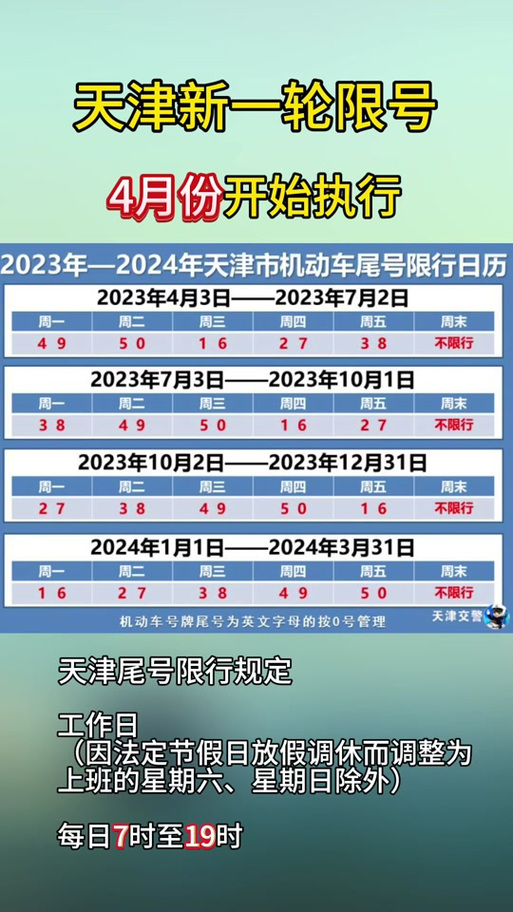 4月3号限号多少，4月3日限号  第2张