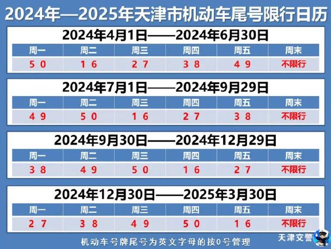 天津今日限号？天津今日限号限行车尾号是多少？  第5张
