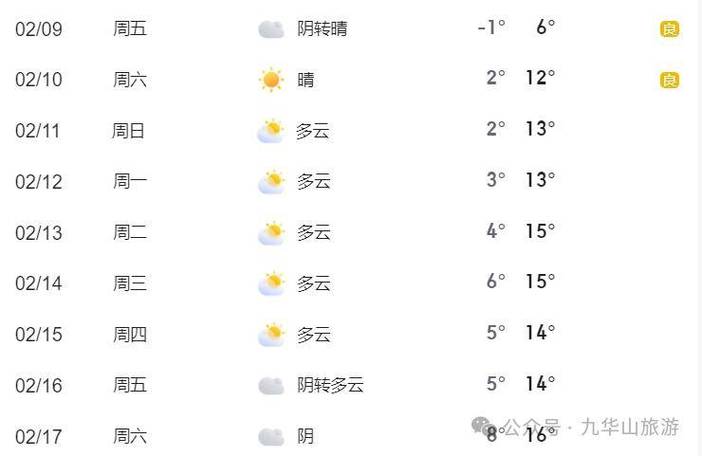 九龙山天气预报一周，九龙山天气预报一周7天  第2张