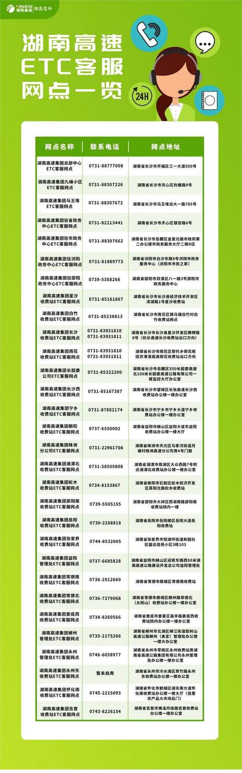 山西高速客服人工电话号码？山西高速人工询问电话？  第1张