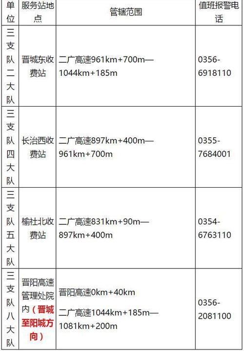山西高速客服人工电话号码？山西高速人工询问电话？  第2张