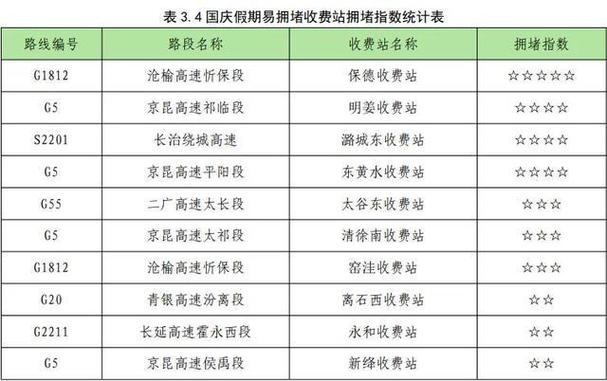 山西高速客服人工电话号码？山西高速人工询问电话？  第3张
