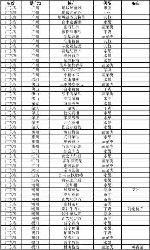 中国有多少地方美食特产？中国有多少地方美食特产卖？  第5张