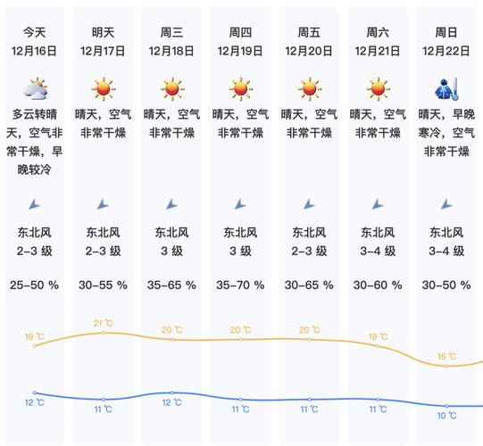 奎屯天气预报60天？奎屯天气预报15天气？  第1张