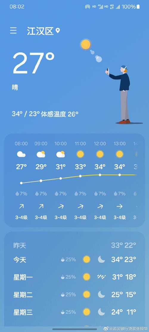 奎屯天气预报60天？奎屯天气预报15天气？  第4张
