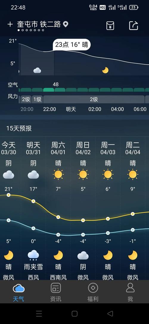奎屯天气预报60天？奎屯天气预报15天气？  第3张
