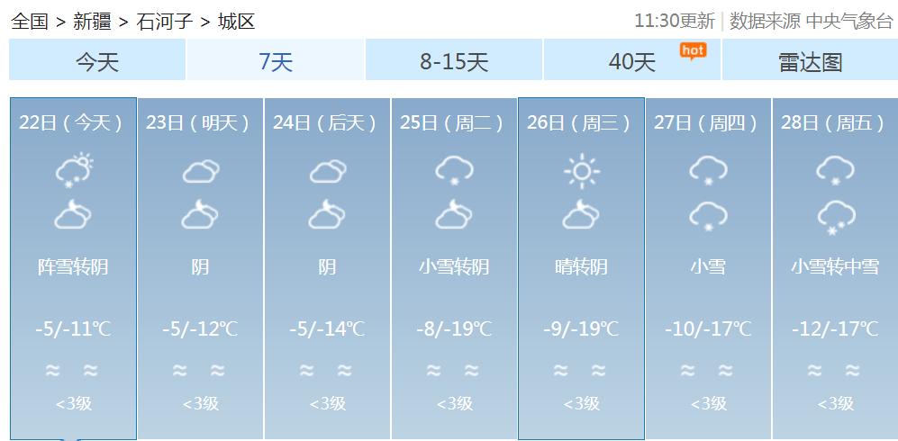 奎屯天气预报60天？奎屯天气预报15天气？  第6张