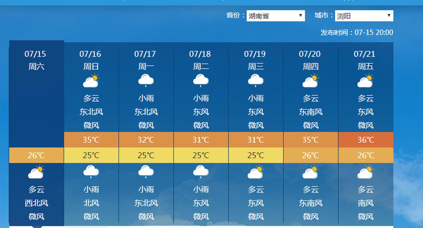 海阳天气逐小时预报？2345海阳天气预报？  第2张