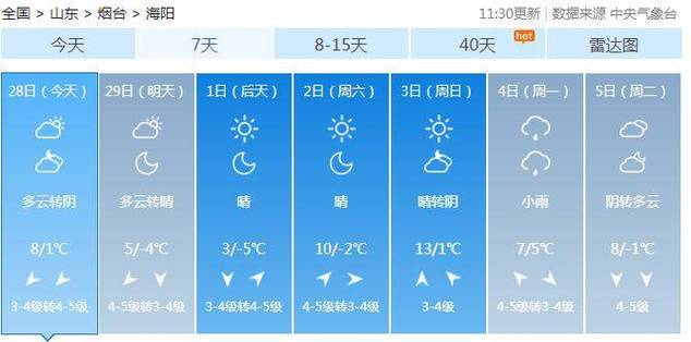 海阳天气逐小时预报？2345海阳天气预报？  第5张