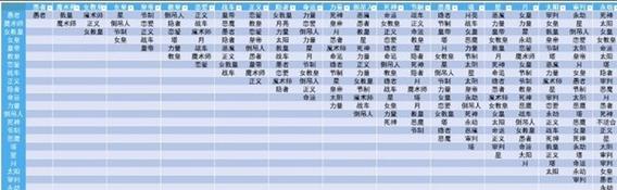 天蛾人怎么合成？天蛾人怎么合成装备？  第1张