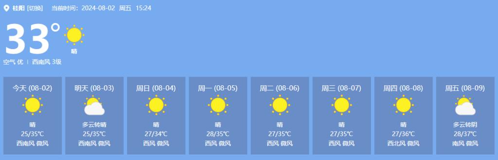 未来桂阳15天天气，湖南桂阳未来15天天气预报  第4张