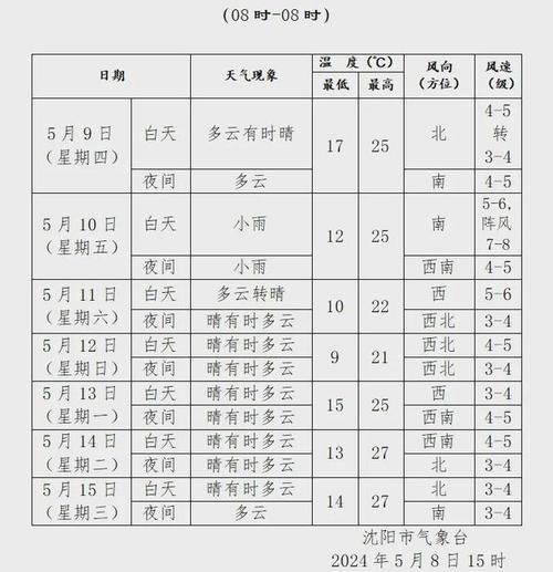 沈阳24个小时天气，沈阳24小时天气预报苏家屯实时天气预报？  第4张