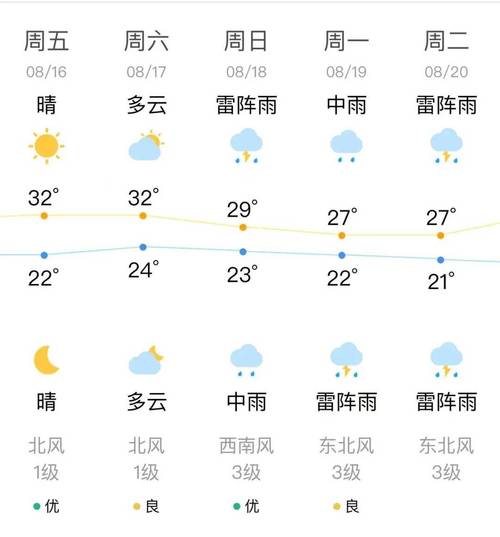 沈阳24个小时天气，沈阳24小时天气预报苏家屯实时天气预报？  第6张