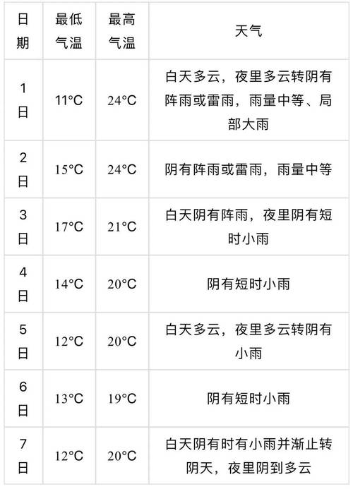 天气预报乌兰察布？天气预报乌兰察布黄花沟？  第1张