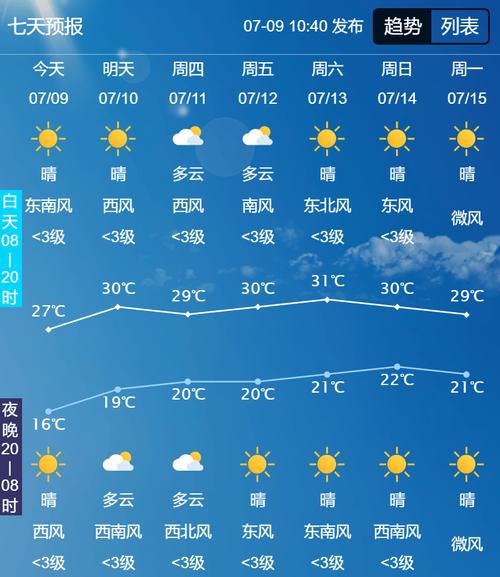 下载开鲁县天气预报，开鲁天气开鲁天气  第5张