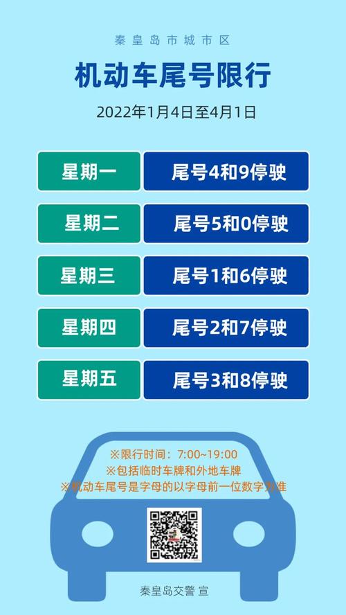 秦皇岛限号区域地图？秦皇岛限号区域地图2021？  第2张