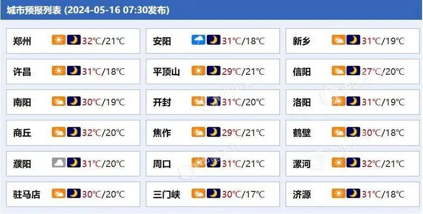 明天洛阳天气多少度？明天洛阳地区天气预报？  第4张