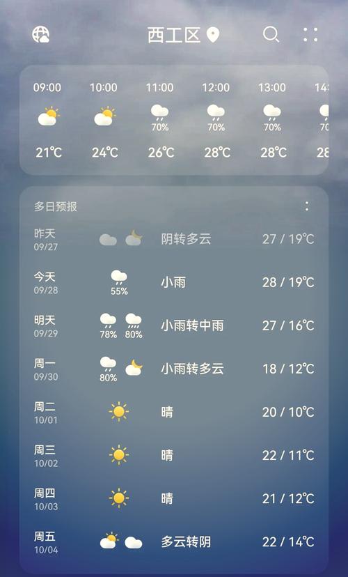 明天洛阳天气多少度？明天洛阳地区天气预报？  第5张