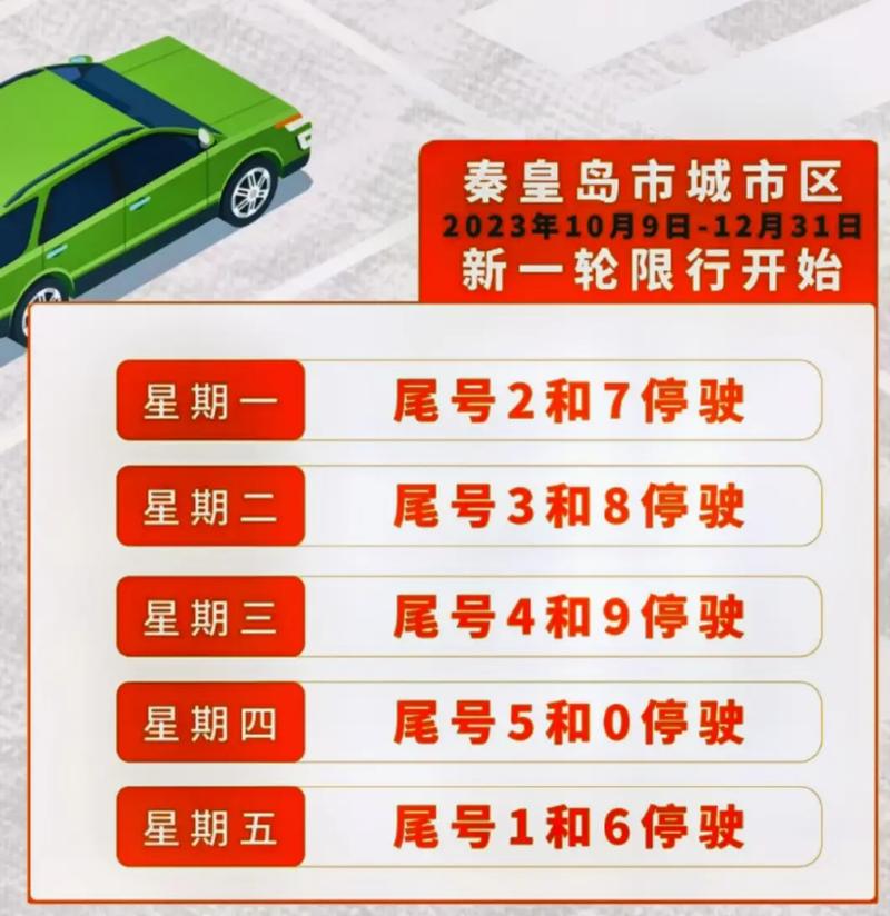 秦皇岛限号？秦皇岛限号2024最新限号？  第1张