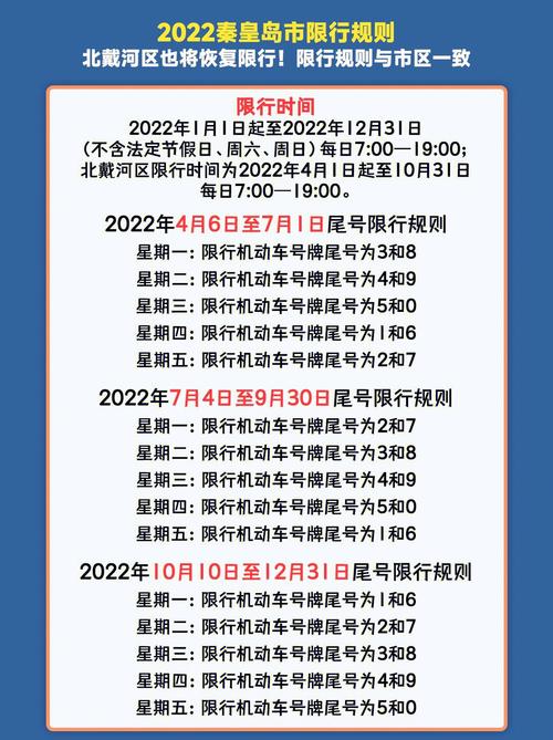 秦皇岛限号？秦皇岛限号2024最新限号？  第2张