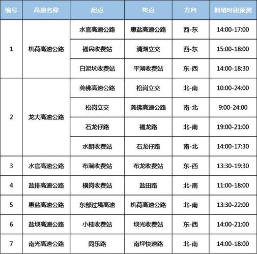深圳限行规定，深圳限行规定2016  第6张